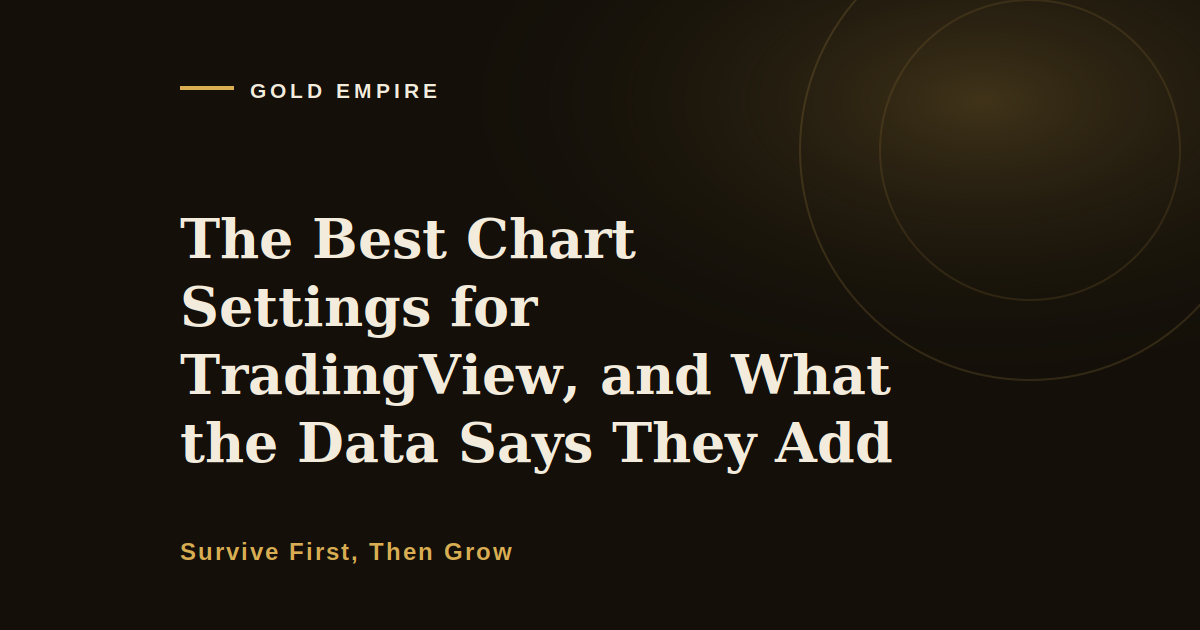 The Best Chart Settings for TradingView, and What the Data Says They Add