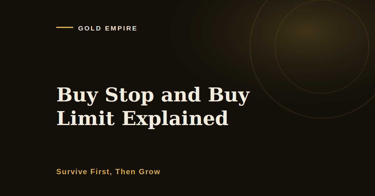 Buy Stop and Buy Limit Explained: What Each One Costs You in a Fast Market