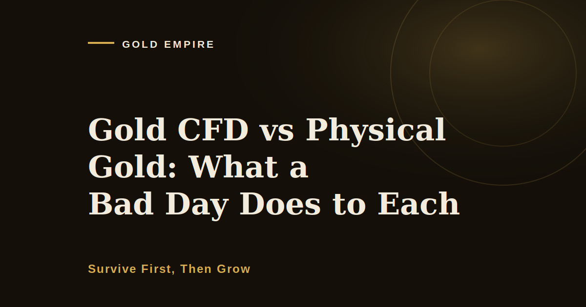 Gold CFD vs Physical Gold: What One Bad Day Does to Each