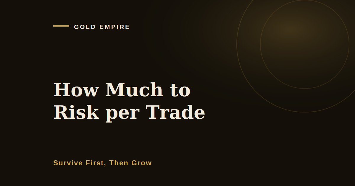 How Much Should You Risk Per Trade? An Honest Answer
