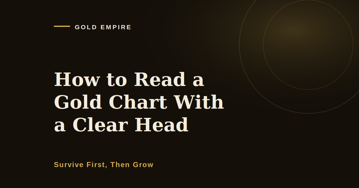 How to read a gold chart with a clear head, Gold Empire cover image