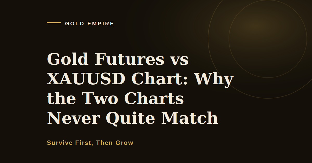 Gold Futures vs XAUUSD Chart: Why the Two Charts Never Quite Match
